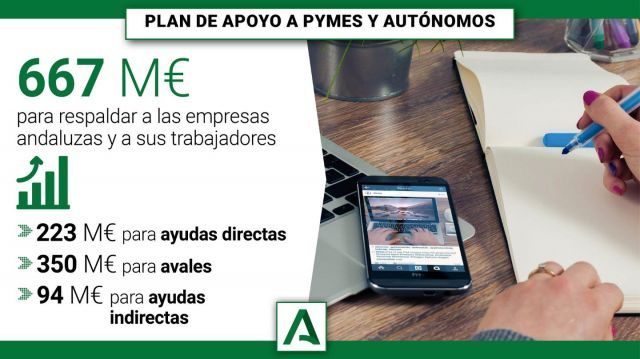 foto de Junta Andalucía amplía hasta los 667 millones de euros el Plan de Apoyo firmado con Pymes y Autónomos